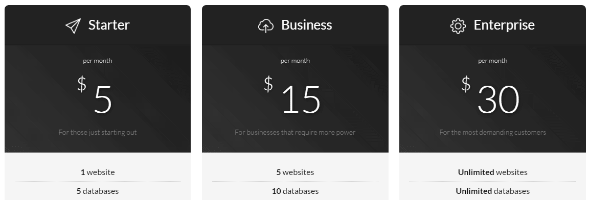Multiple pricing tables.