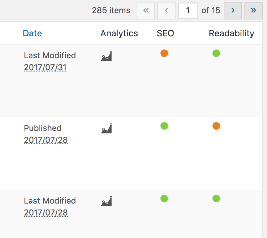 yoast indicators