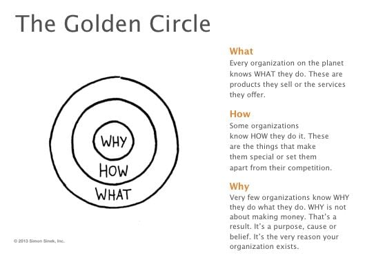 Blog content strategy: Start with the Why