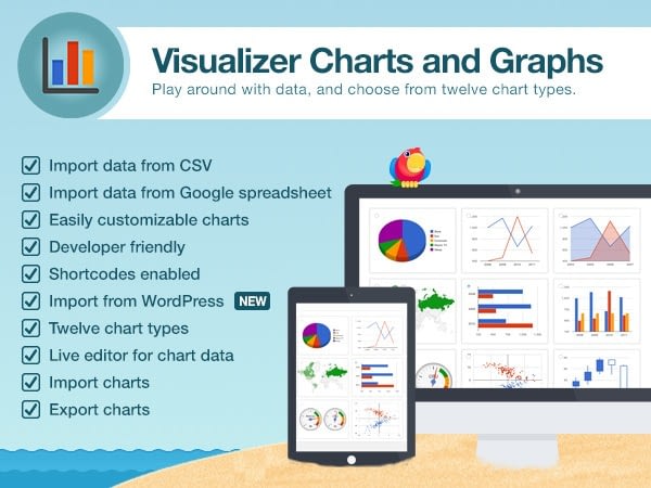 Visualizer Charts and Graphs
