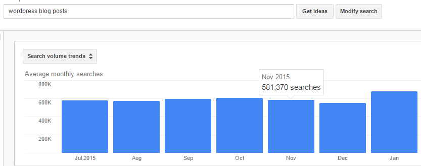 A screenshot of Google's Keyword Planner.