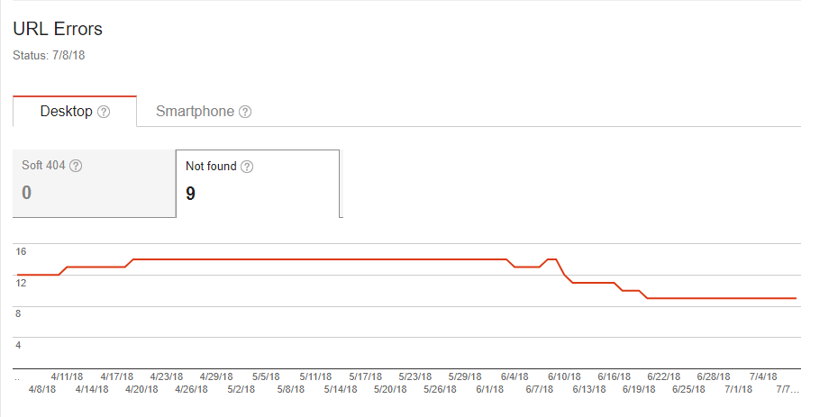 Googlebot crawl errors