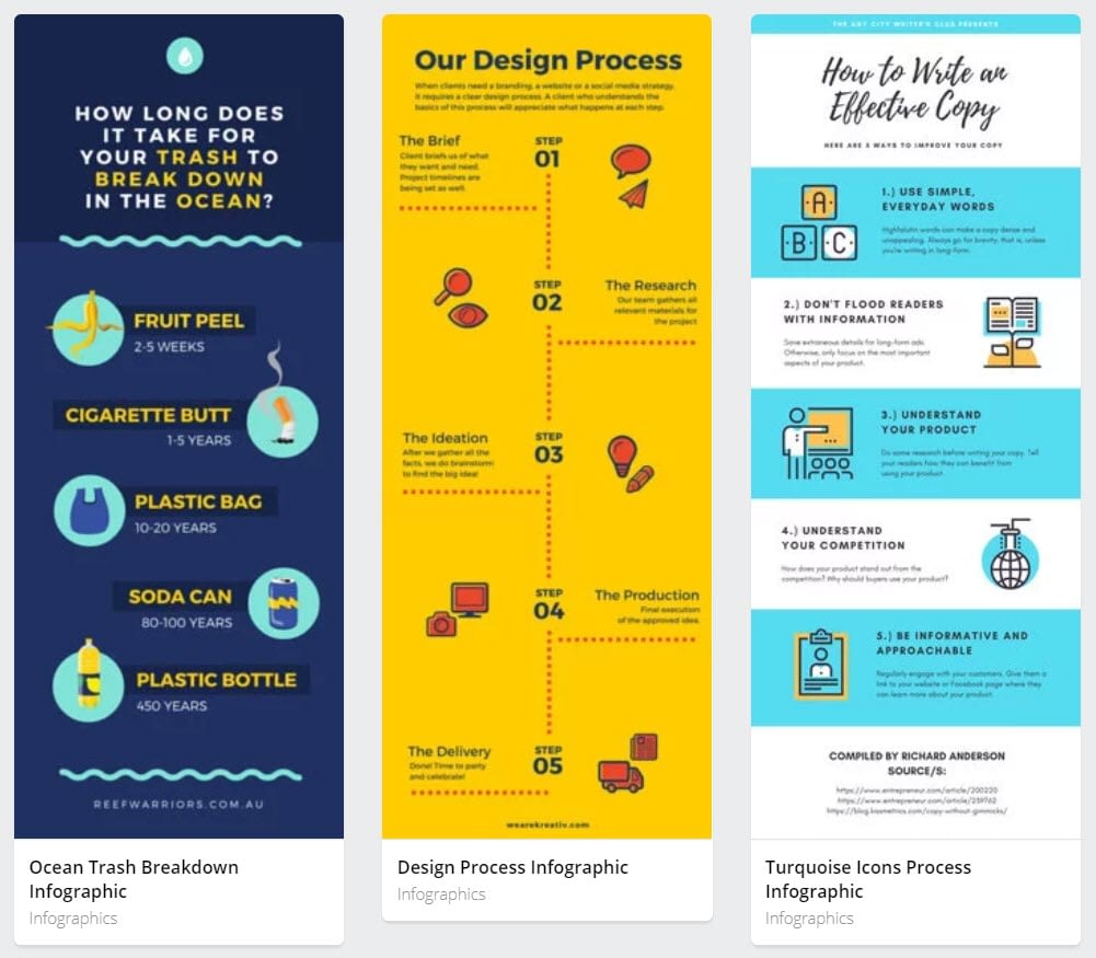 How To Make Infographics With Canva In 5 Simple Steps 7410