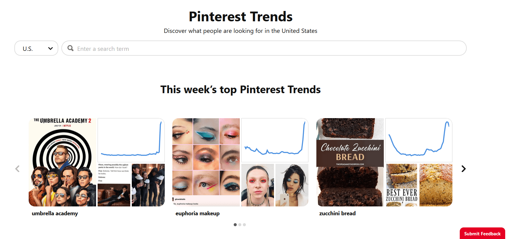 Viewer trends in Pinterest