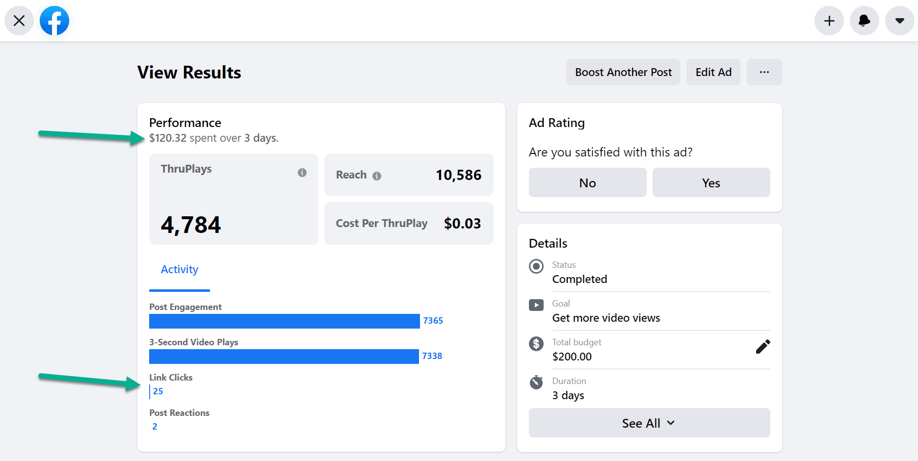 results for how much should I spend on Facebook ads