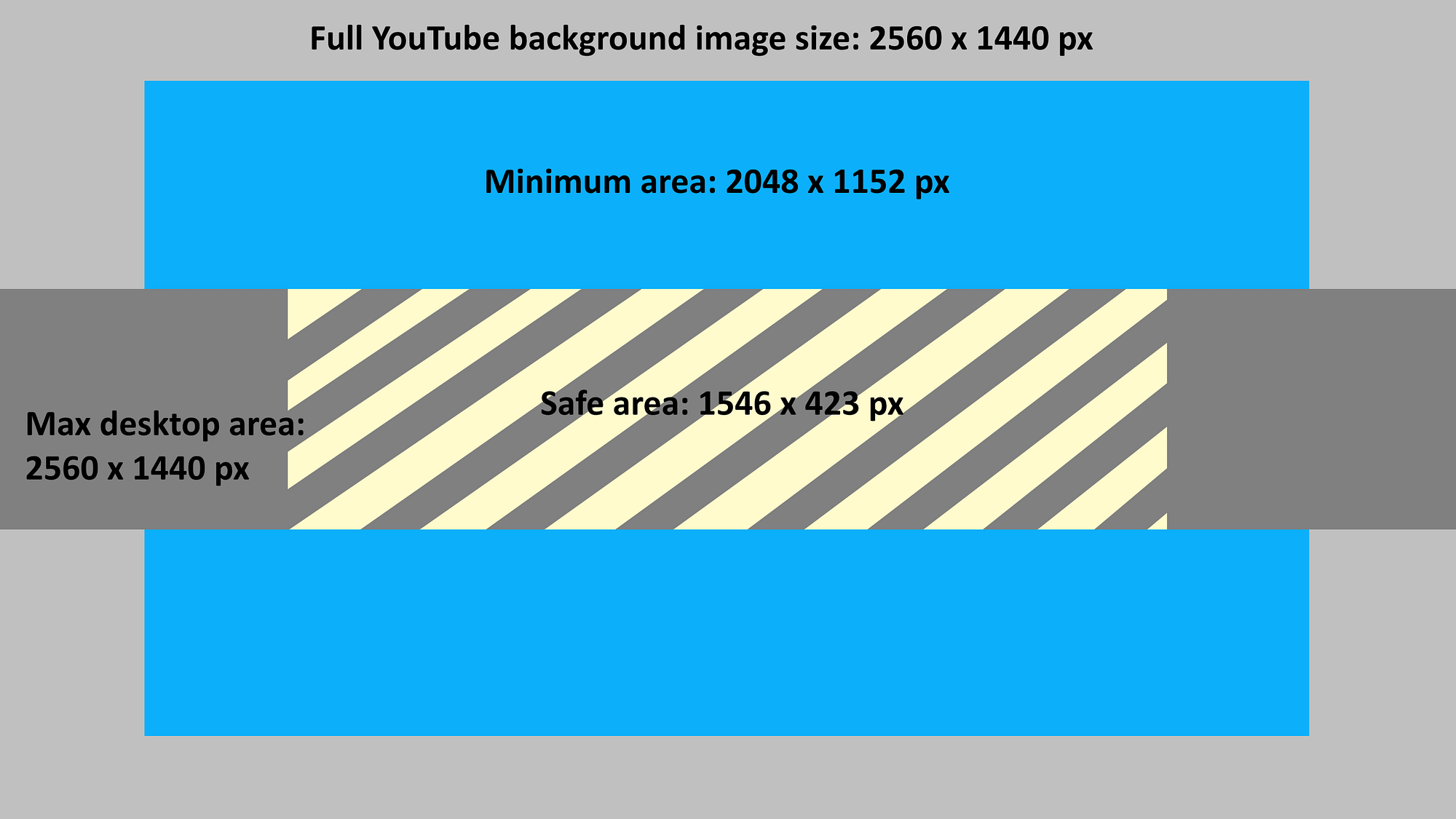 size for youtube banner