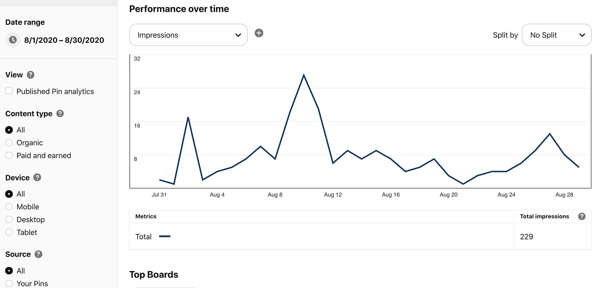 Overview of the Pinterest Analytics dashboard