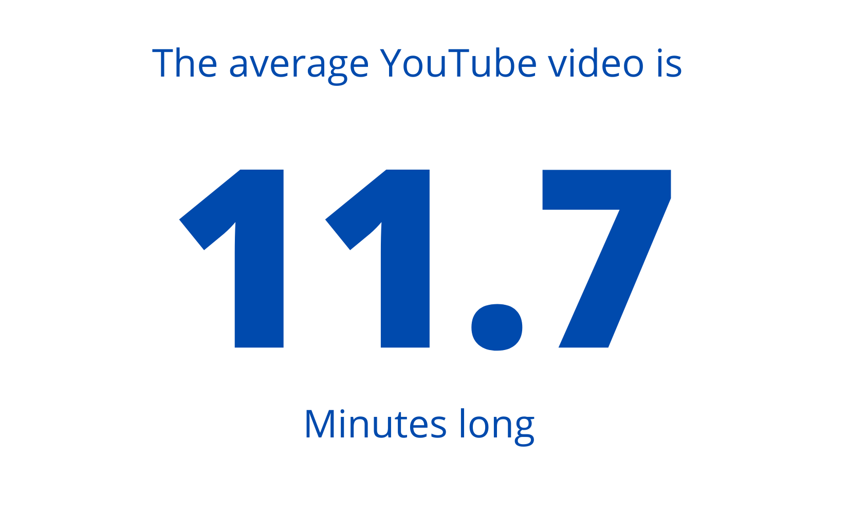 Average video length
