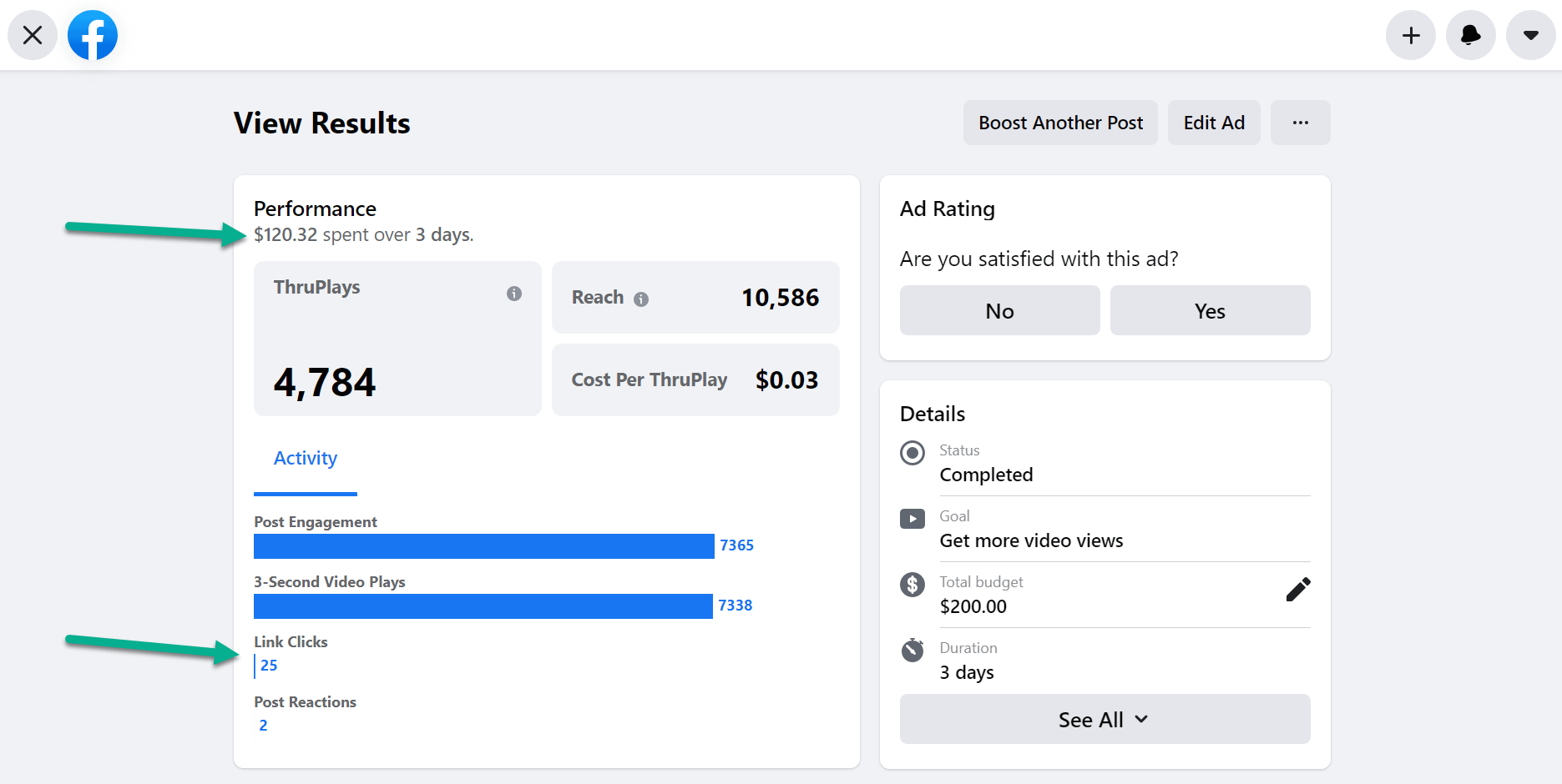 How Much Should I Spend On Facebook Ads A Guide For Small Business