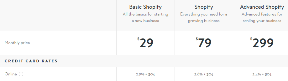 A screenshot of the Shopify plans.