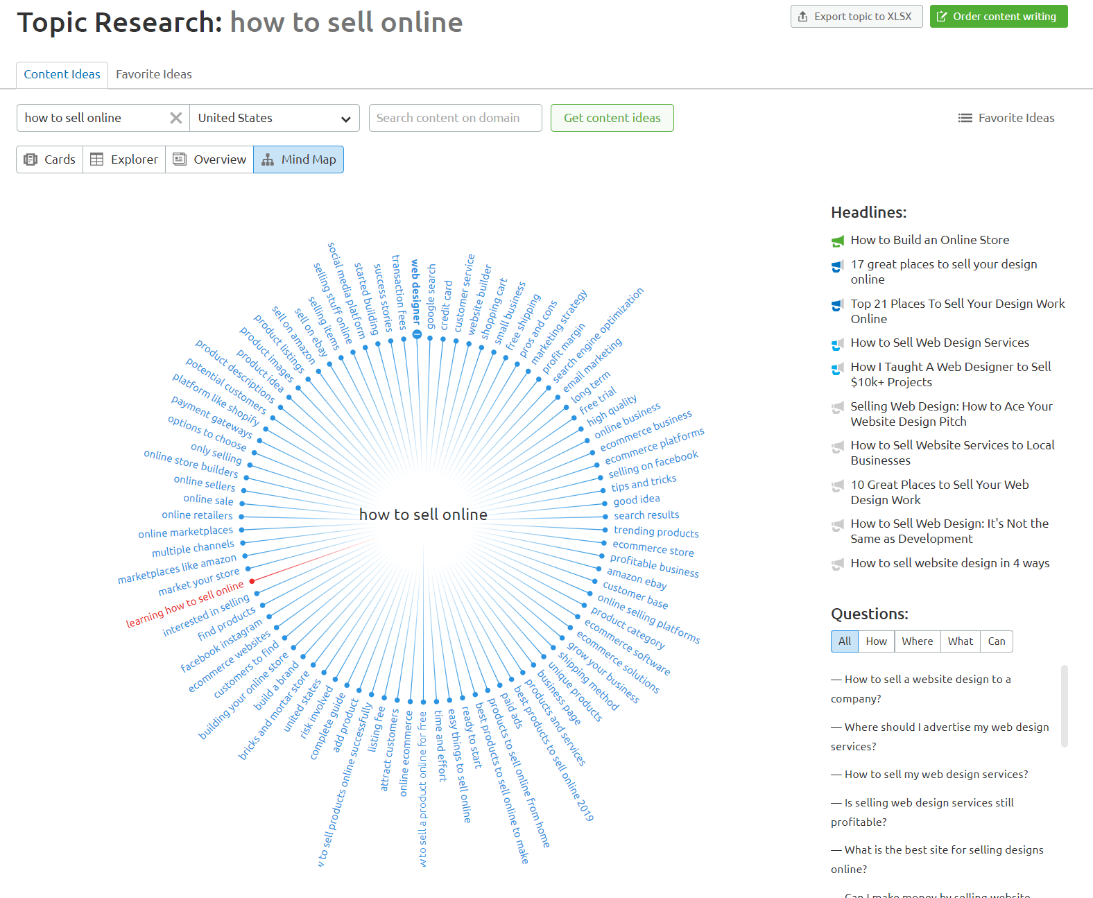 recomendaciones de palabras clave: revisión de SEMrush