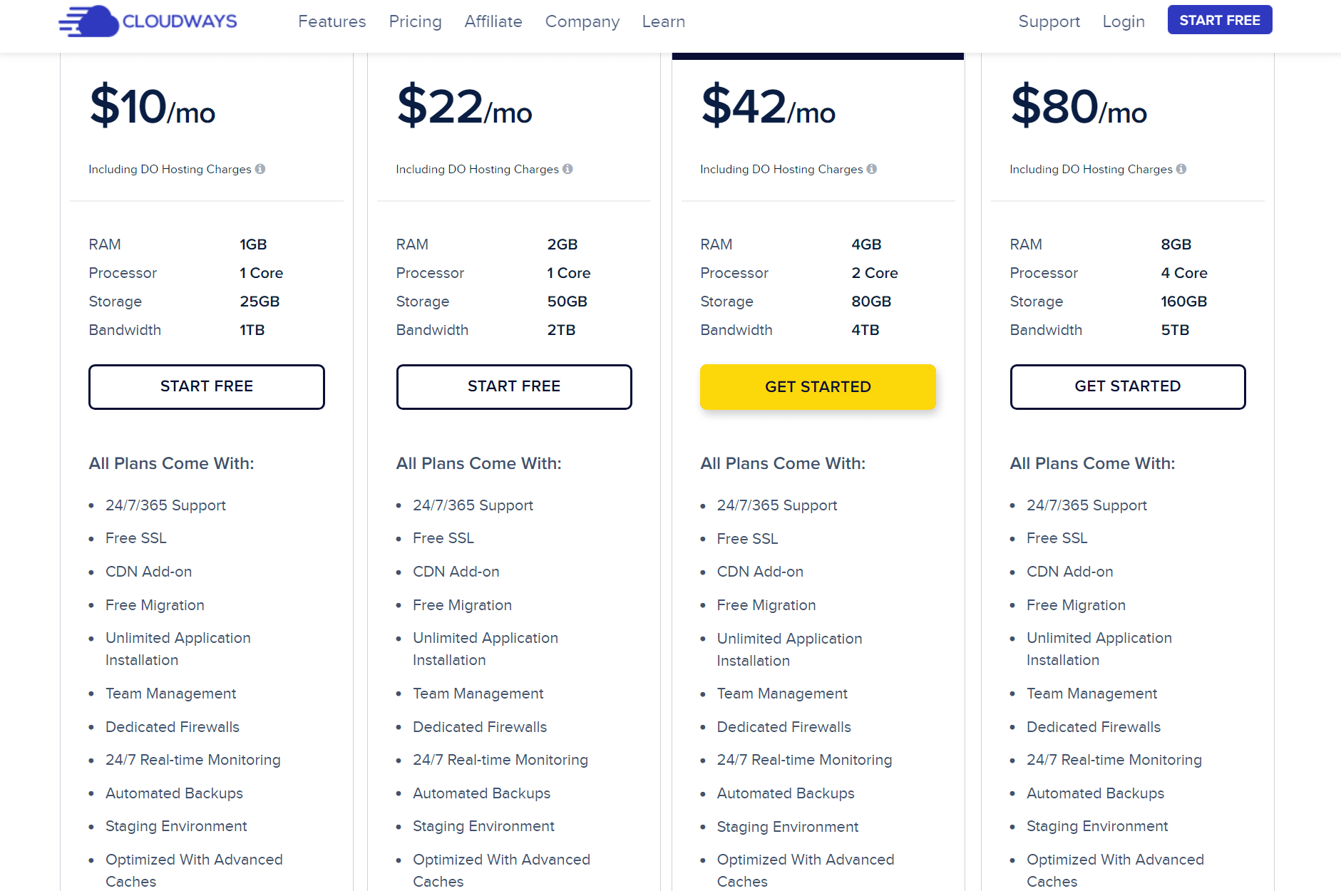 Alojamiento VPS de Cloudways vs servidor dedicado