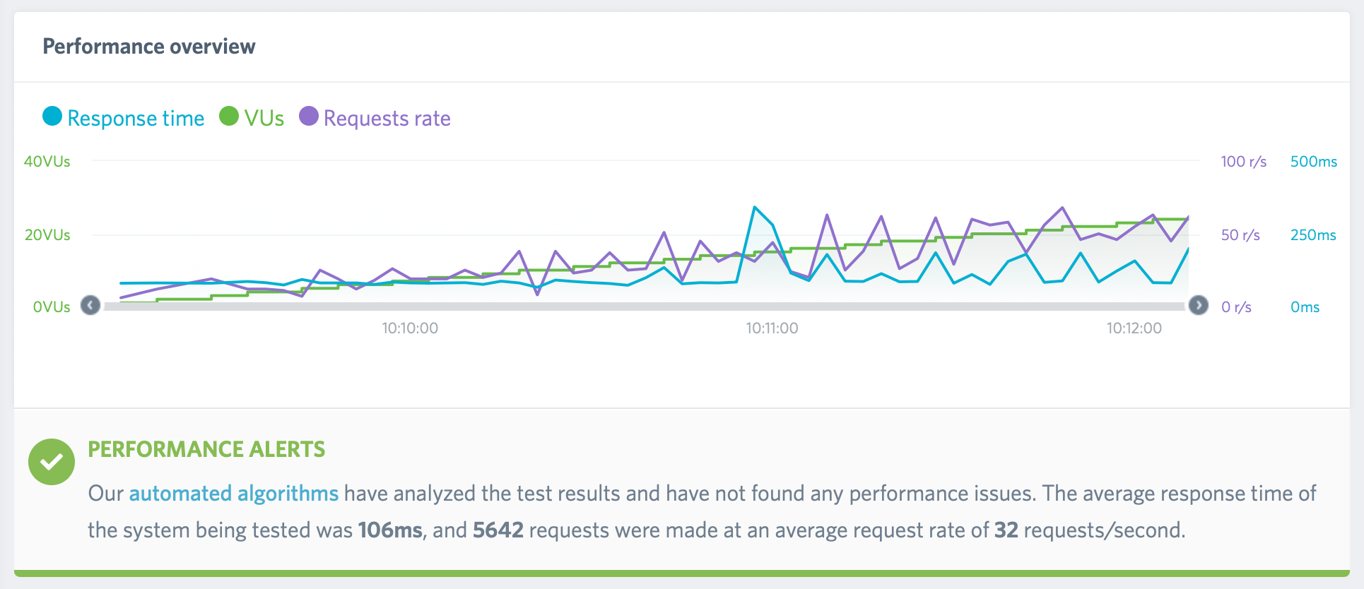 مراجعه استضافة هوستنجر: أفضل استضافة WordPress لعام 2023؟ 7 نتائج اختبار تأثير الحمل.