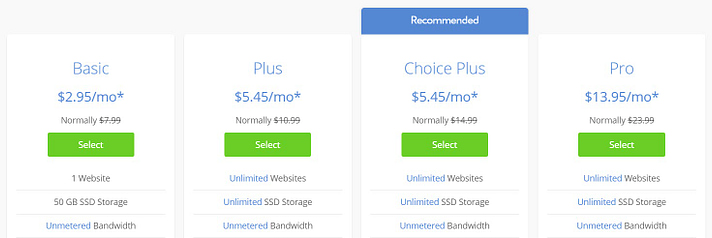 Bluehost Shared Plans