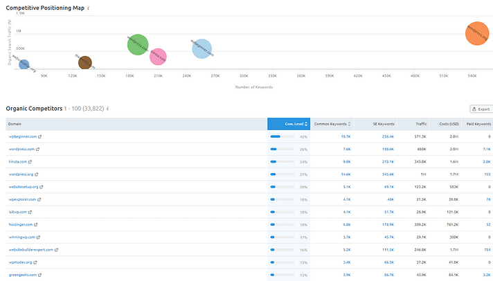 competitor analysis