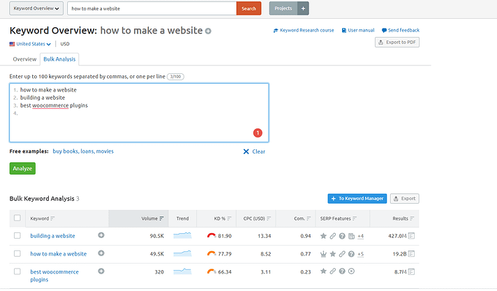 keyword overview