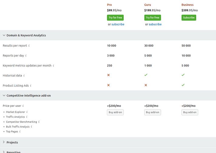 SEMrush pricing