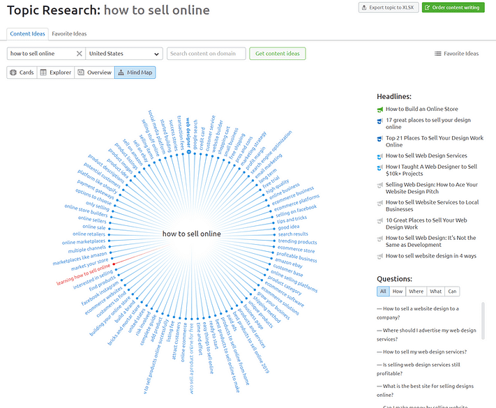 keyword recommendations - SEMrush review