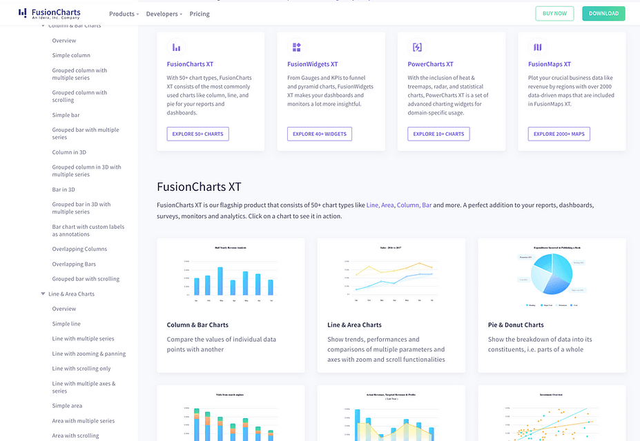 FusionCharts