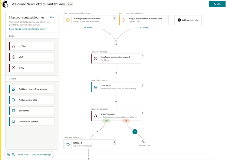 The Mailchimp automated customer journey screen.