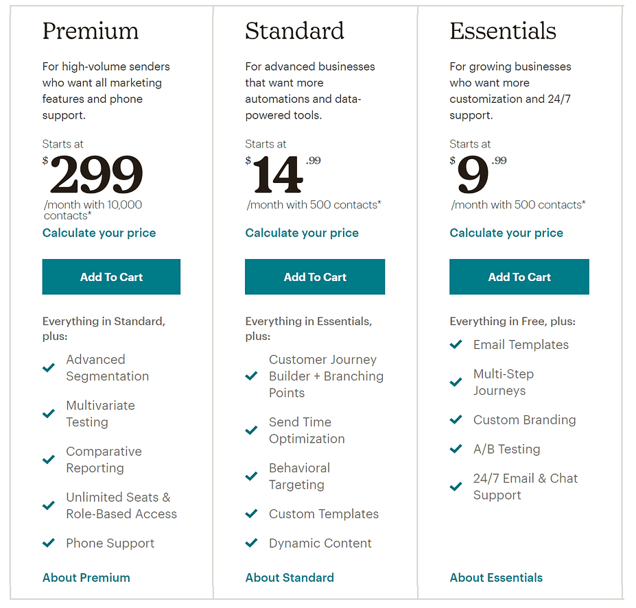 MailChimp prices, a key comparison for AWeber vs MailChimp