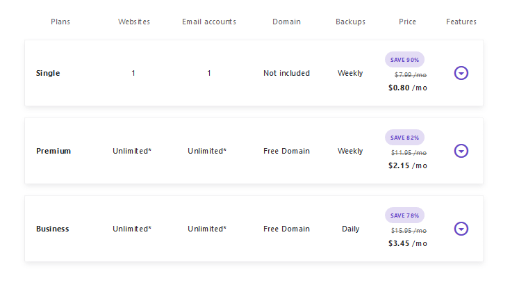 مراجعه استضافة هوستنجر: أفضل استضافة WordPress لعام 2023؟ 8 تسعير خطط الاستضافة المشتركة لـ Hostinger.