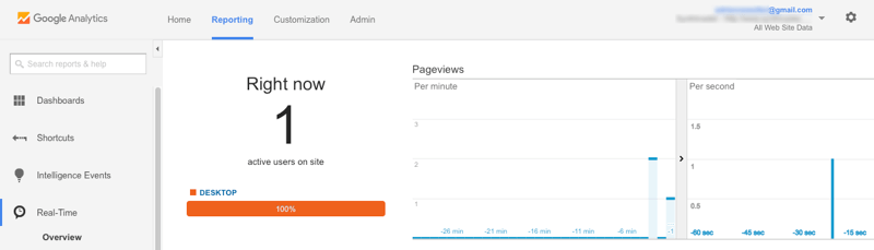 prueba-google-analytics-wordpress