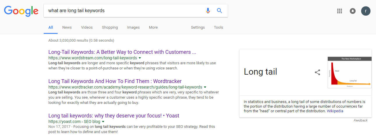how to use long tail keywords to