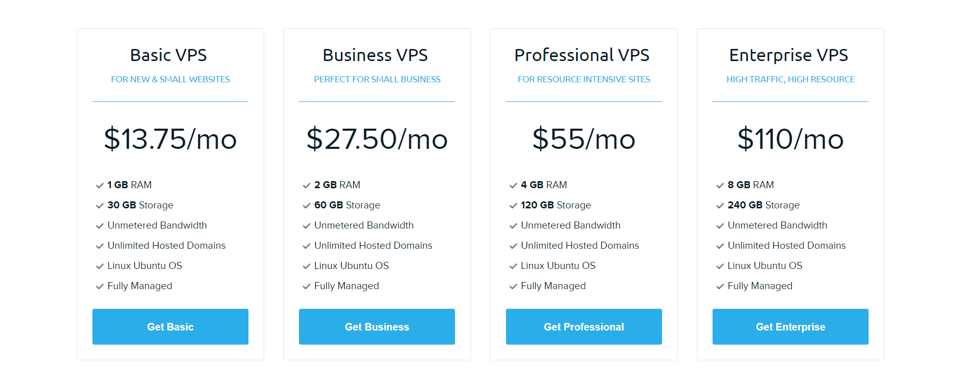 Vps Vs Shared Hosting Is Vps Hosting Right For Your Wordpress Site