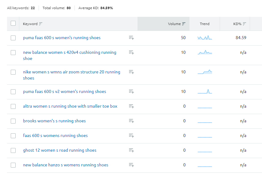 semrush long tail keywords