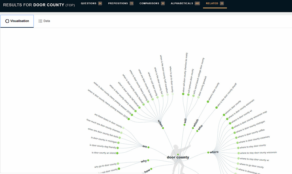 answer the public - best headline analyzer 