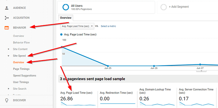 Советы по SEO для WordPress: улучшите скорость загрузки страницы