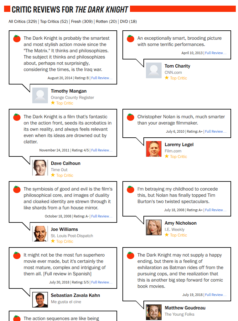 Review Aggregator Site Rotten Tomatoes has hundreds of reviews for big name movies