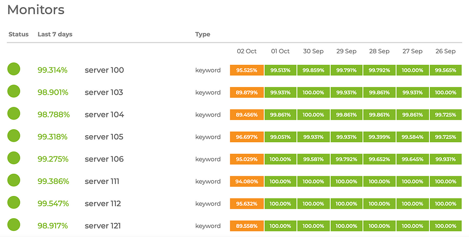 The Hostinger server monitor page.