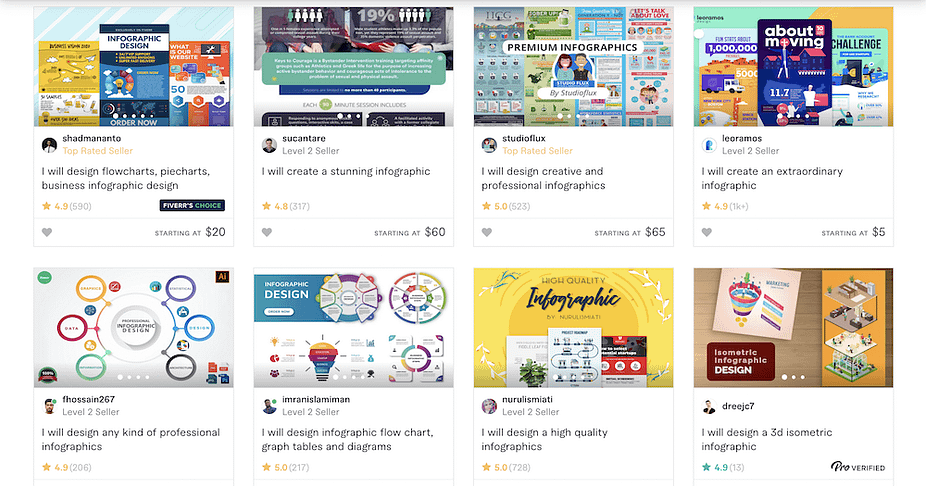 Fiverr profiles in a grid display.