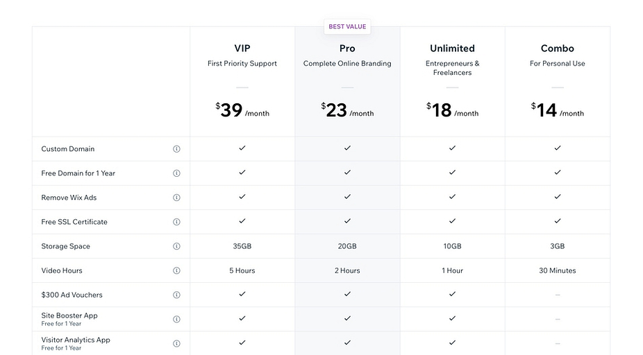 Wix domain cost - Wix Premium Plans