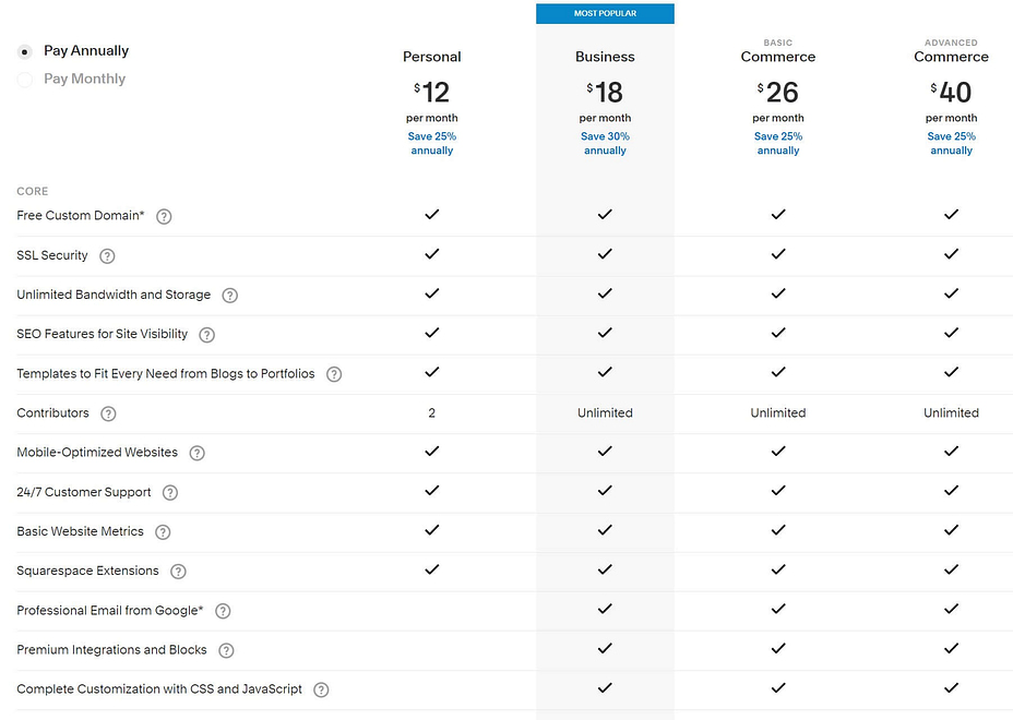 Squarespace pricing