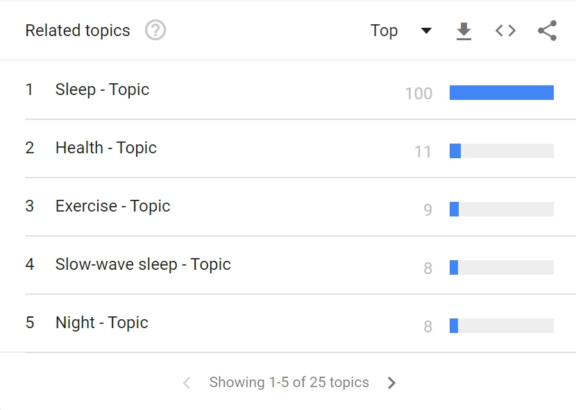 related topics