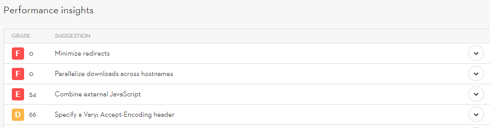 Free SEO Tools for WordPress to Boost Your Google Rankings 2 A list of performance insights to boost your Google rankings.