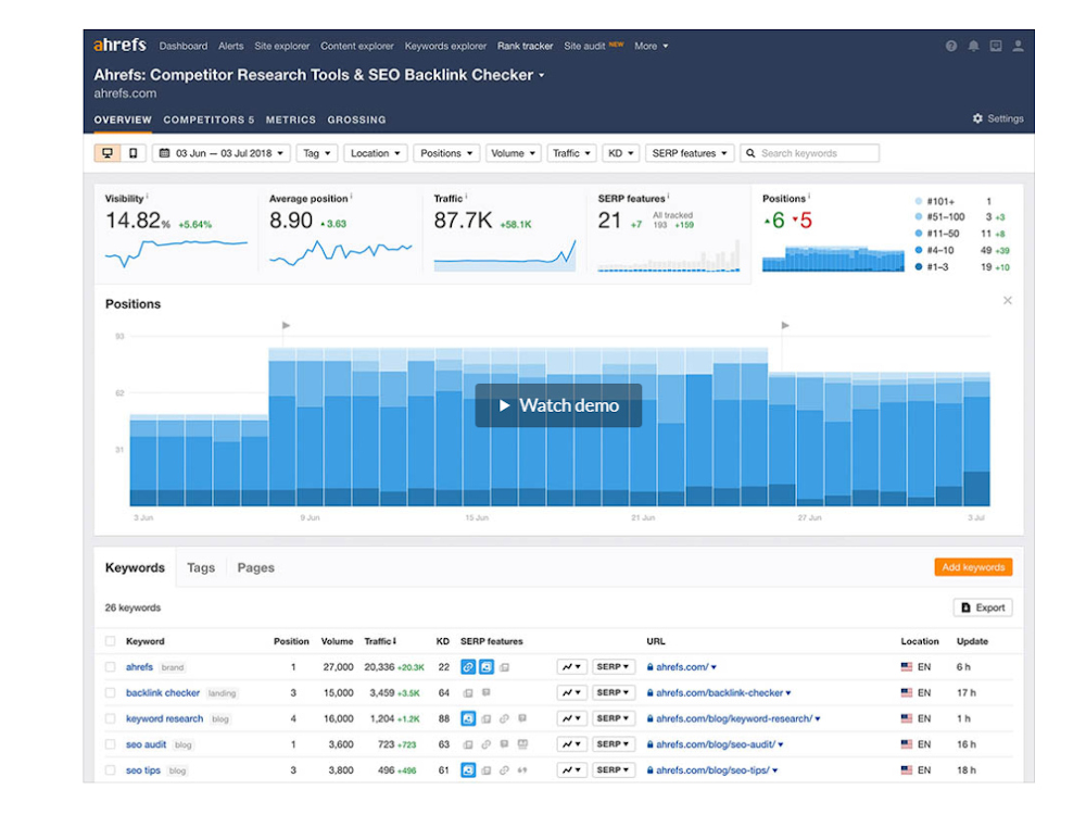 online google rank tracking