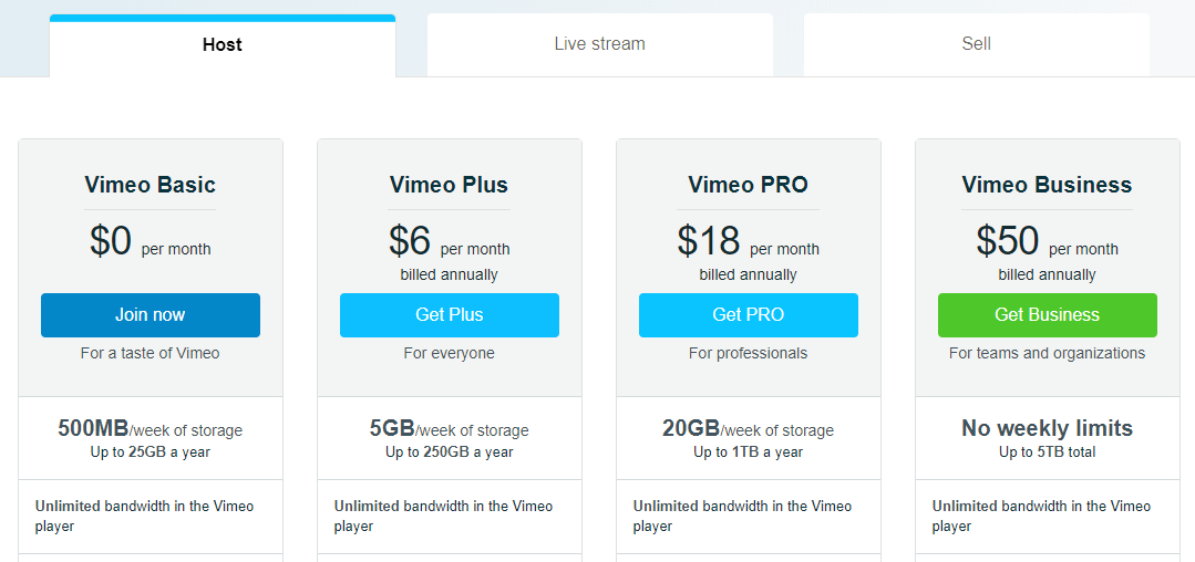 Vimeo Pricing