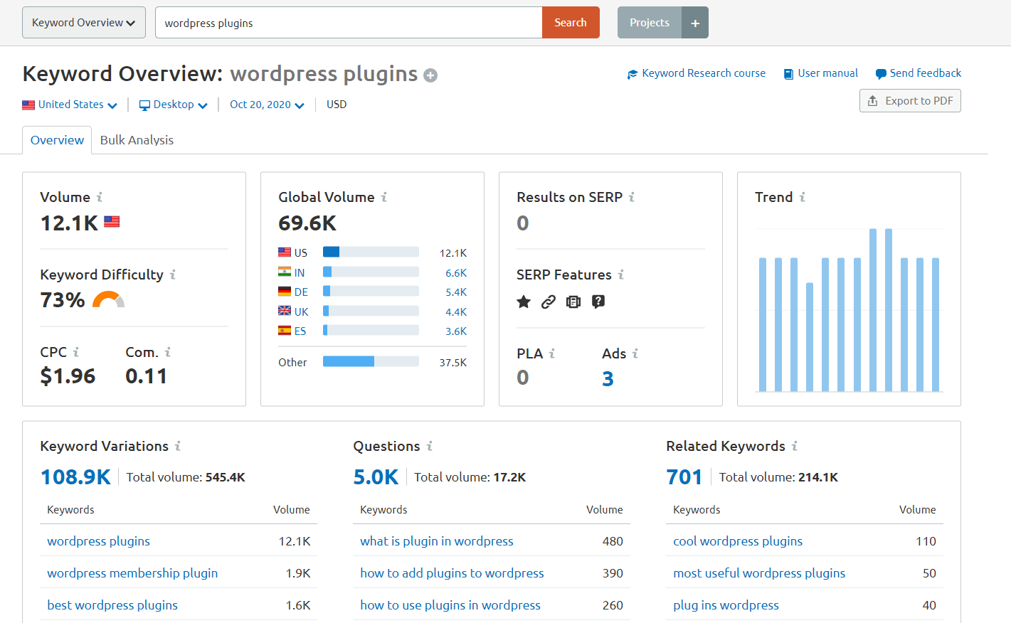 keyword overview