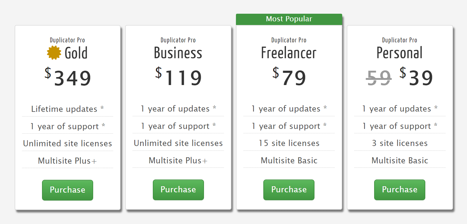 WordPress backup plugins premium pricing
