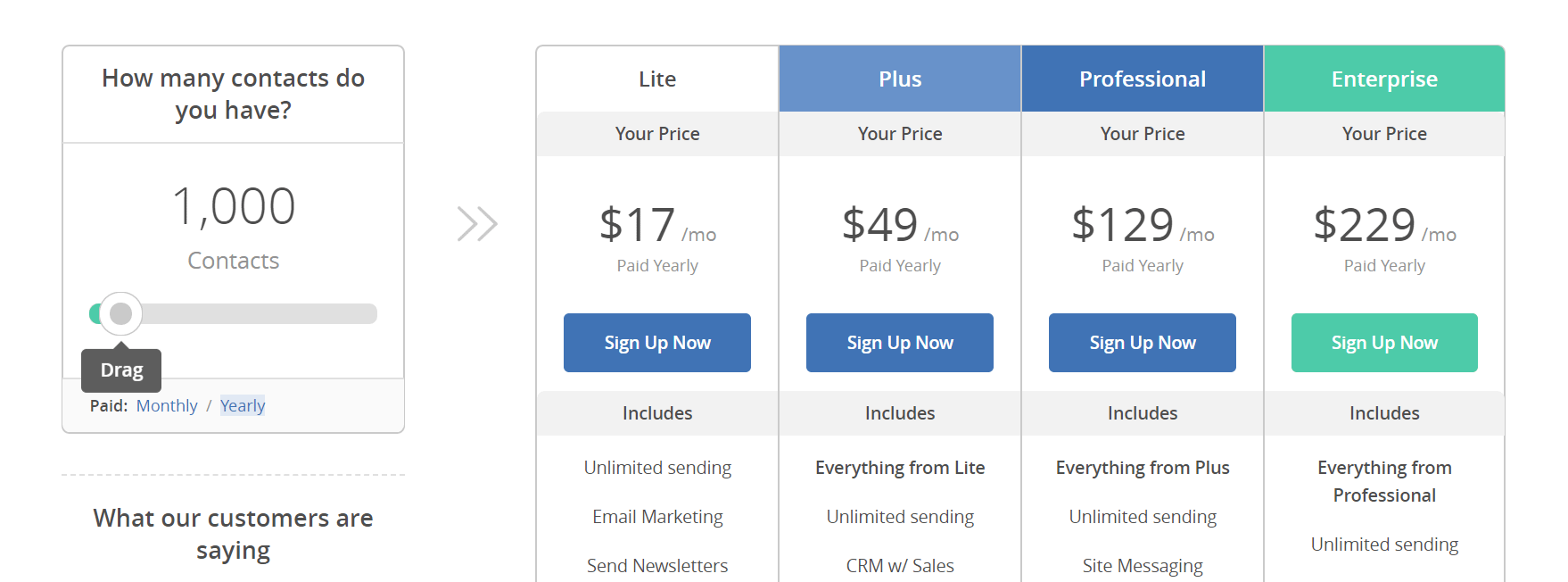 The ActiveCampaign pricing plans.