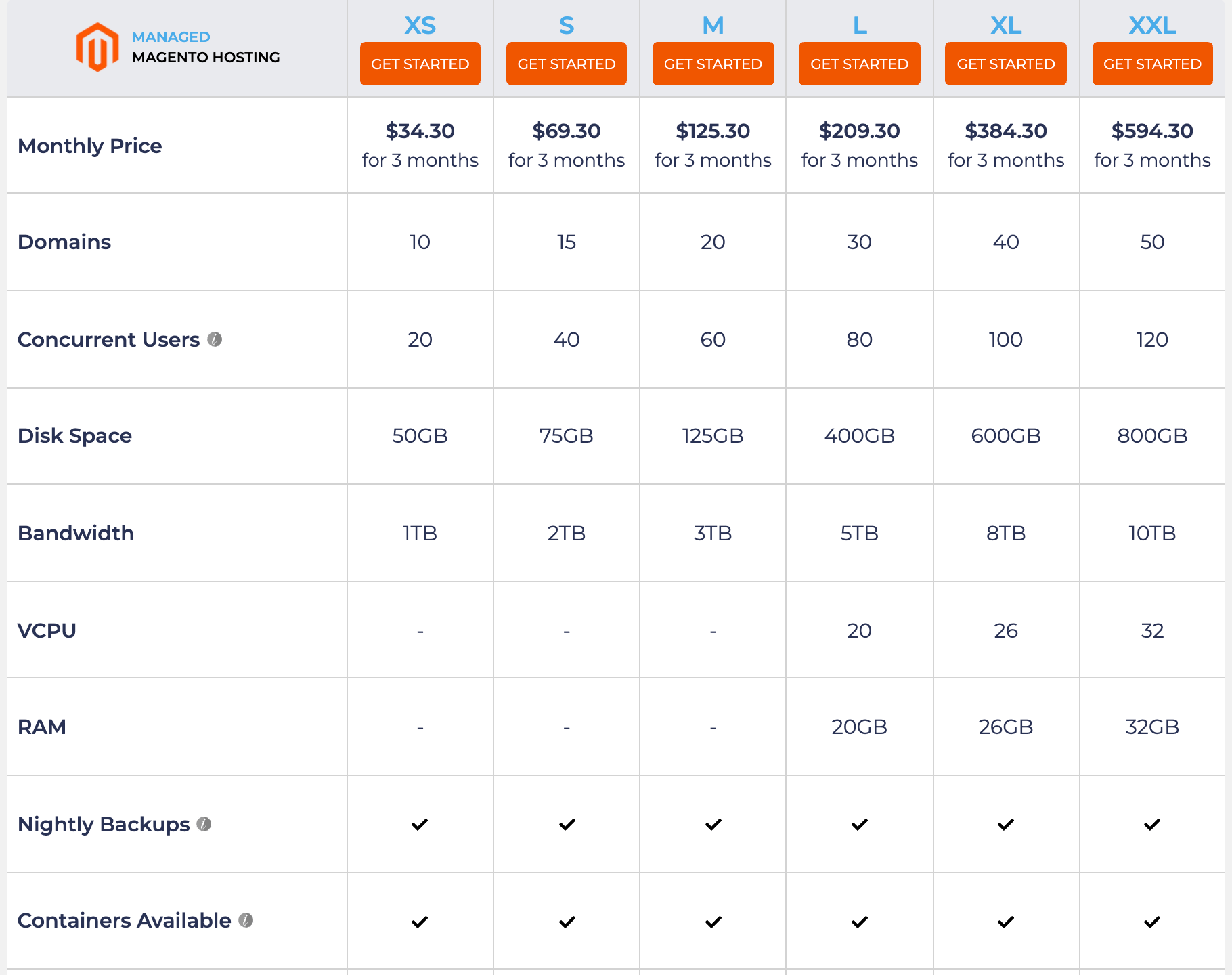Nexcess Magento hosting pricing