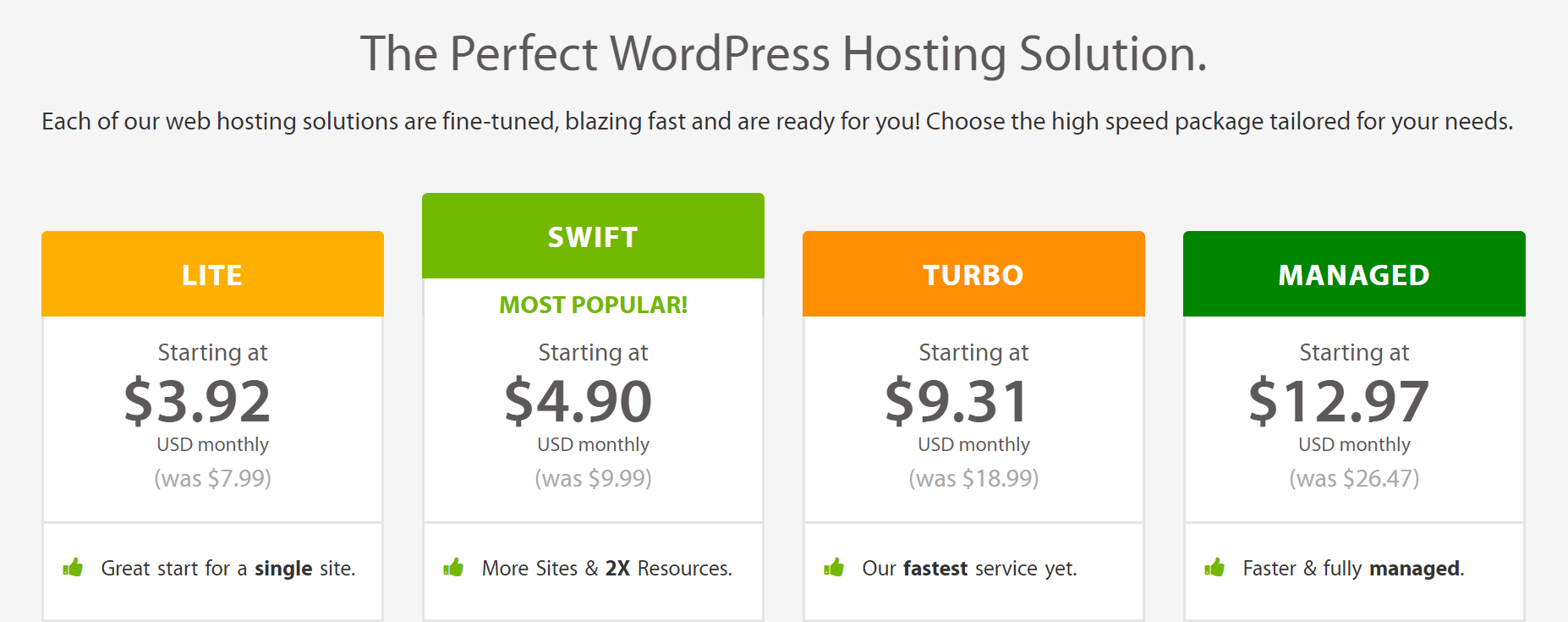 A2 Hosting WordPress kế hoạch.