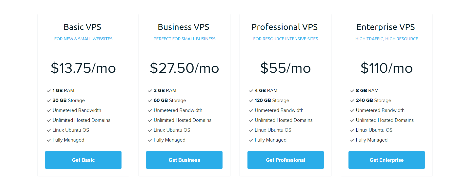 VPS vs shared hosting usually means a price increase