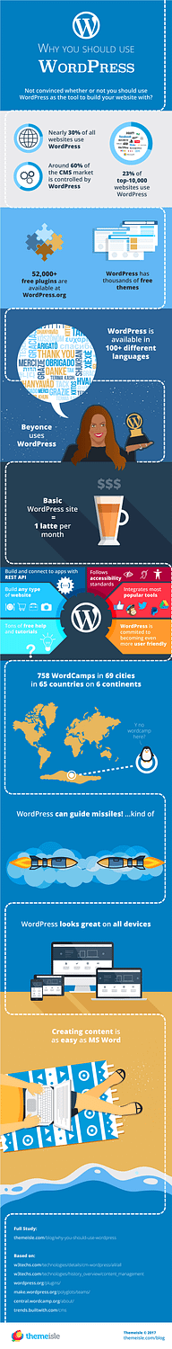 Infographic - why use WordPress