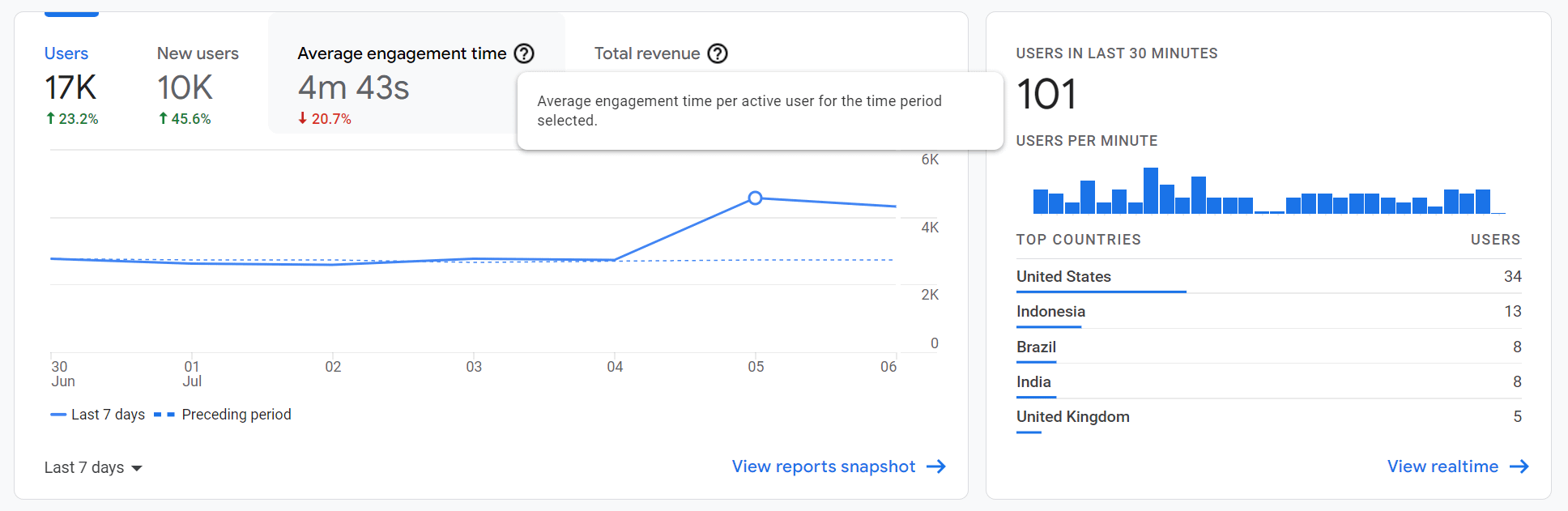 Thời gian tương tác trung bình trong Google Analytics