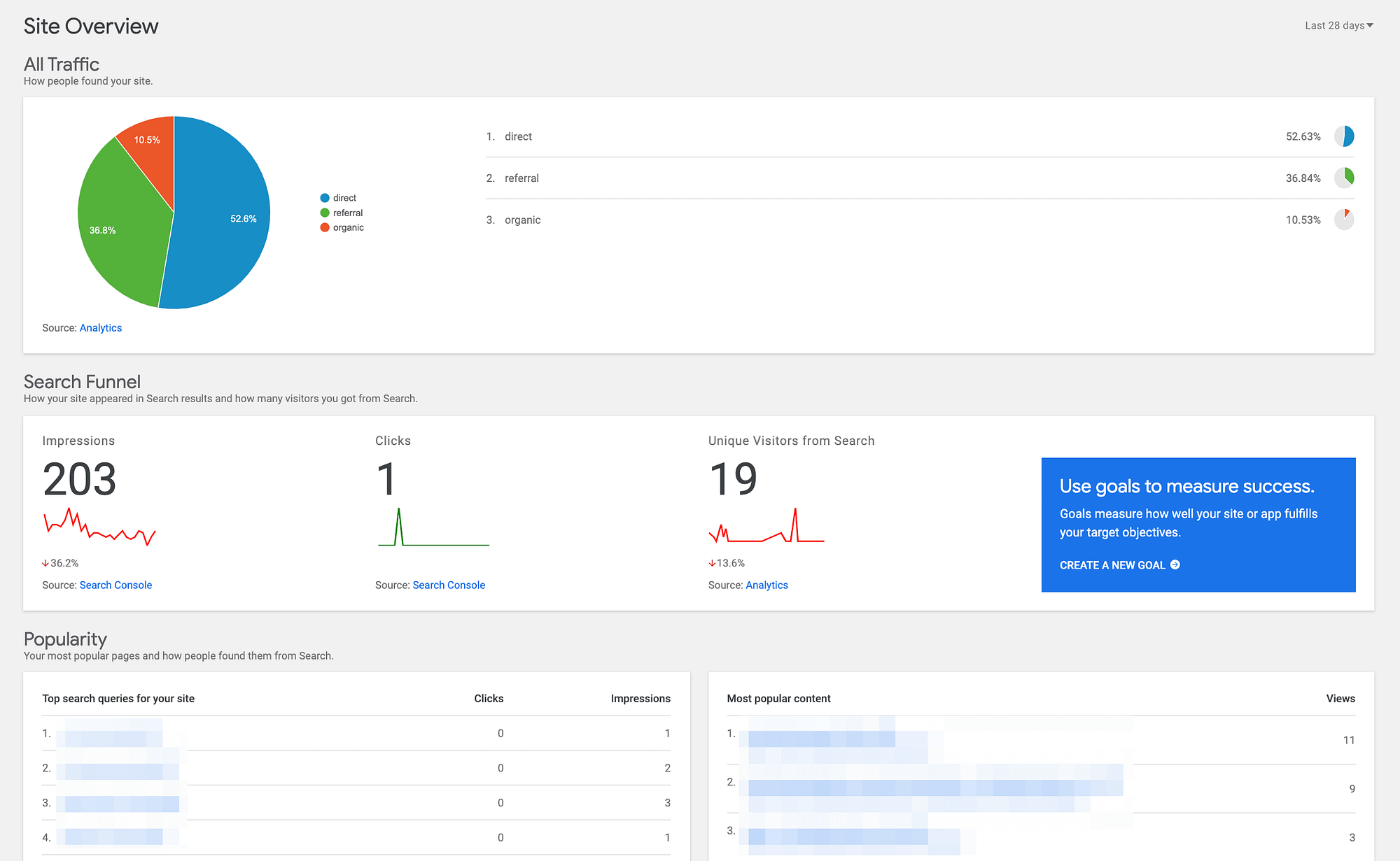 Analytics and Search Console results.